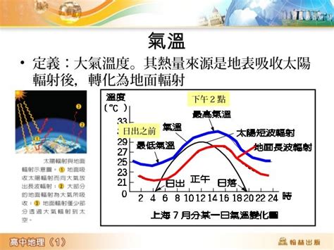 風流動|第二章 氣候(一) 氣候概說